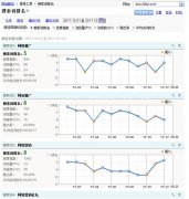 搜索词排名报告