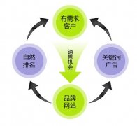 惠州SEO优化【可分期付款的SEO公司】