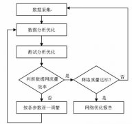 SEO站长必须掌握的网站数据分析-SEO信息