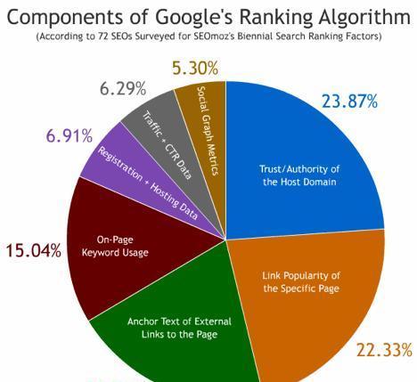 如何建立反向链接1