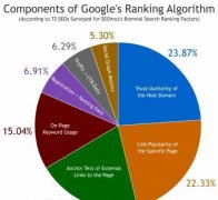 Google SEO网站链接优化指南，如何建立反向链接