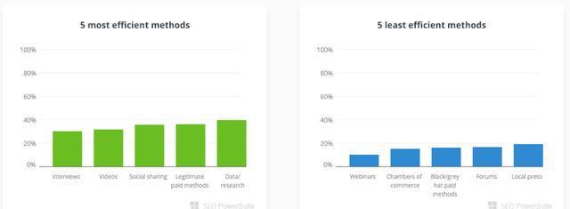如何建立反向链接4