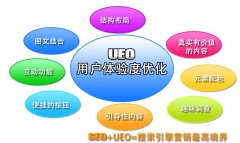 搜索引擎优化与用户体验优化两手抓